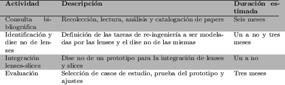 \begin{table}\footnotesize\rowcolors{2}{gray!35}{}
\begin{tabular*}{12cm}{p{2c...
... estudio, prueba del prototipo y ajustes & Tres meses
\end{tabular*}\end{table}