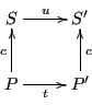 \begin{displaymath}
\xymatrix{
S \ar[r]^u & S' \\
P \ar[u]^c \ar[r]_t & P' \ar[u]_c
}
\end{displaymath}