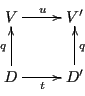\begin{displaymath}
\xymatrix{
V \ar[r]^u & V' \\
D \ar[u]^q \ar[r]_t & D' \ar[u]_q
}
\end{displaymath}